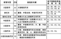 自动挡是c几-有驾