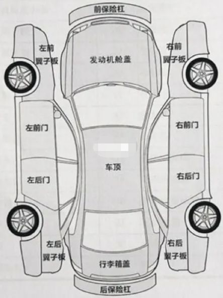 汽车喷漆怎么算一个面-有驾 汽车喷漆怎么算一个面-有驾