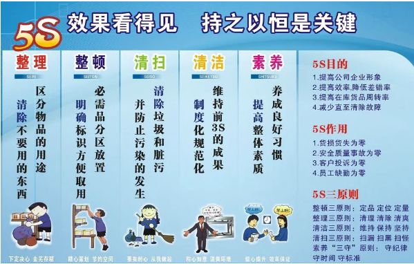 4s店5s管理内容和标准-有驾 4s店5s管理内容和标准-有驾