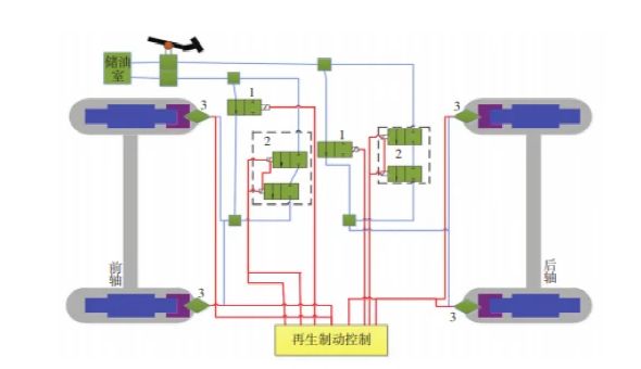 车上的RBS是什么-有驾 车上的RBS是什么-有驾