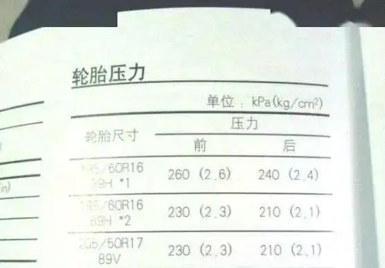 车胎气压-有驾 车胎气压-有驾