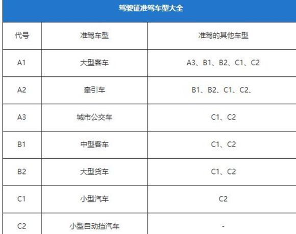 b2驾照可以开小车吗-有驾