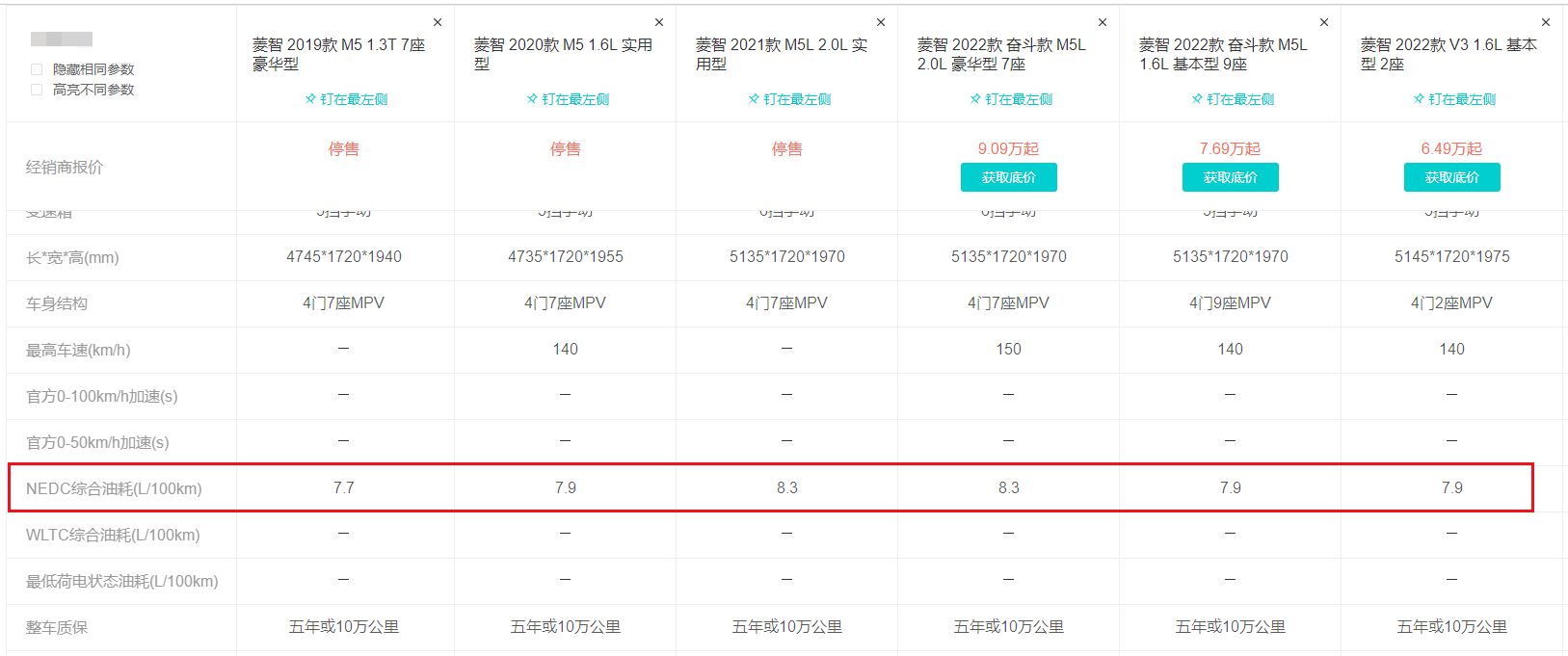 菱智m5油耗多少一公里-有驾 菱智m5油耗多少一公里-有驾