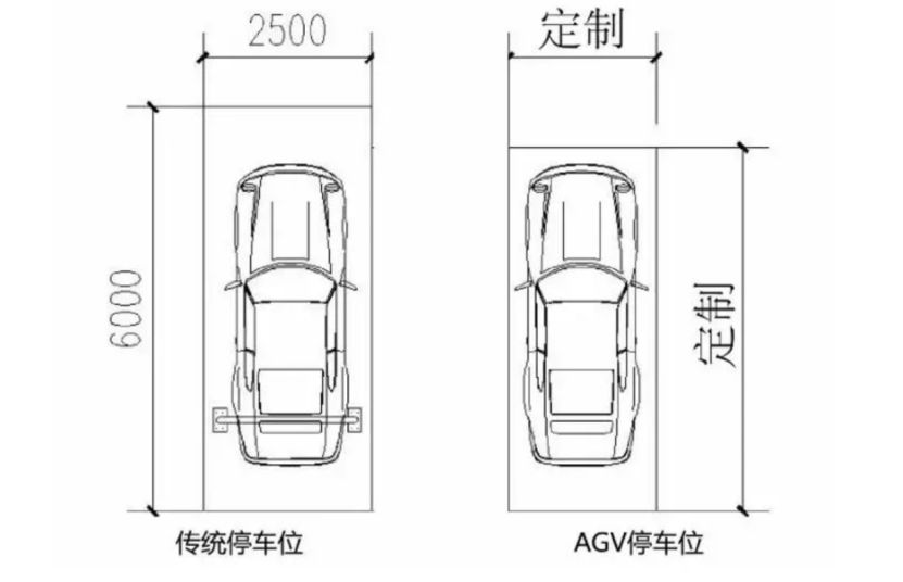 标准停车位是多宽多长的-有驾