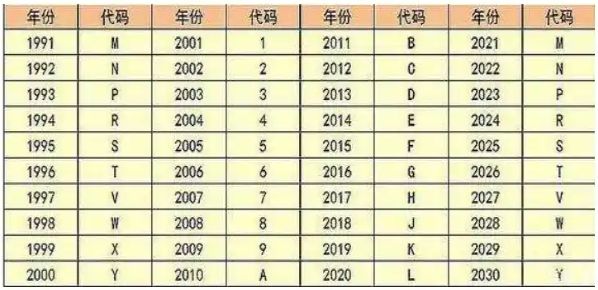 怎么知道自己车是哪年哪款-有驾 怎么知道自己车是哪年哪款-有驾