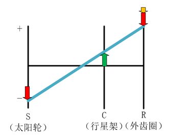 丰田混动系统THS的工作原理-有驾