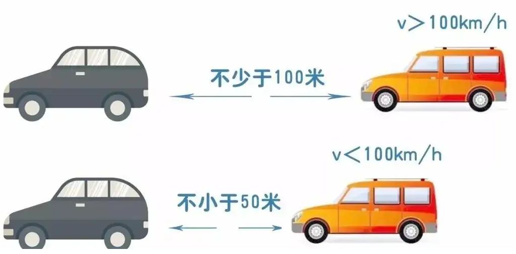 驾驶小型汽车在高速公路上时速超过100公里的跟车距离是多少-有驾