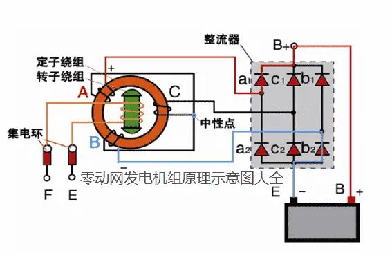 汽车发电机调节器工作原理-有驾 汽车发电机调节器工作原理-有驾