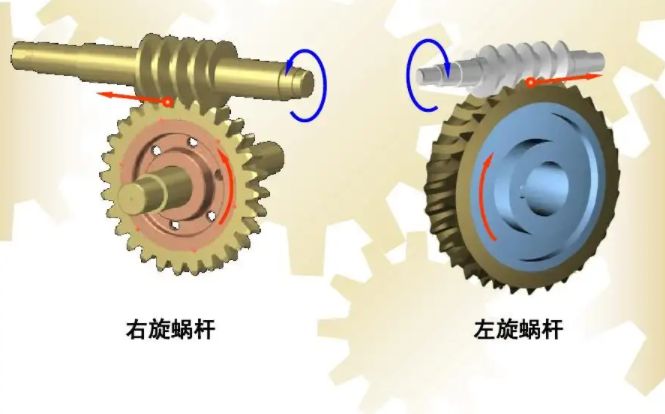 蜗轮蜗杆的转向判断-有驾