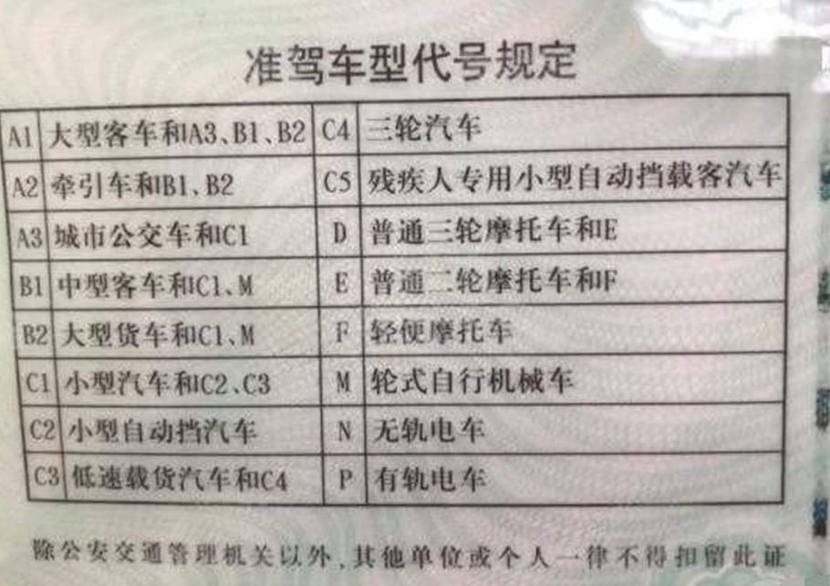 有c1驾驶证怎么考a1驾驶证-有驾