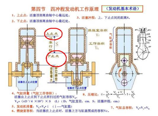 四缸柴油机气门调整顺序-有驾