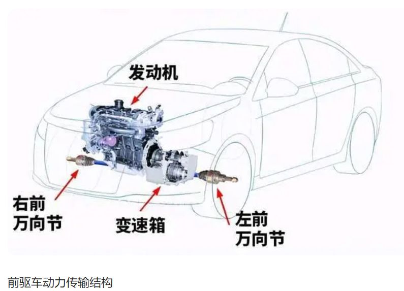汽车怎么区分前驱后驱-有驾