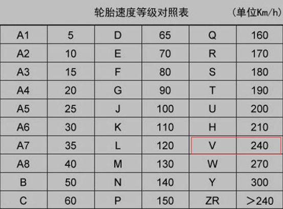 轮胎上的字母都代表什么-有驾