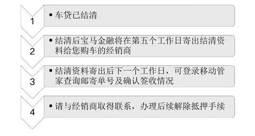 平行进口车能贷款买吗-有驾 平行进口车能贷款买吗-有驾