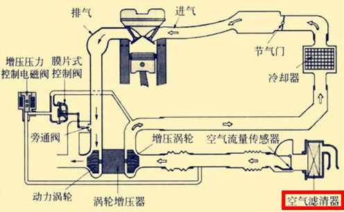 空气滤芯的工作原理-有驾