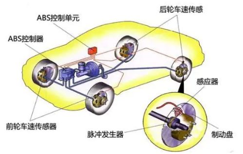 车esp是什么功能-有驾 车esp是什么功能-有驾