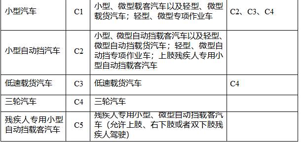 c1驾驶证骑摩托车后果-有驾
