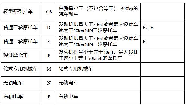 c1驾驶证骑摩托车后果-有驾