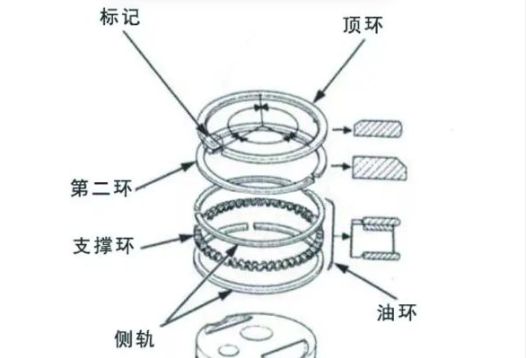 活塞环安装顺序-有驾