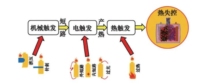 为什么说锂电池容易爆炸-有驾