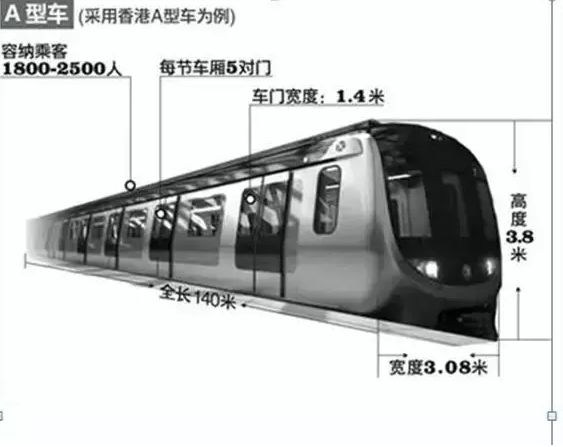 地铁a型车和b型车的区别-有驾