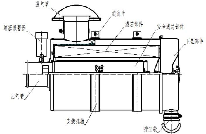 空气滤芯的工作原理-有驾