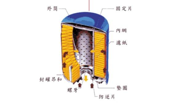 空气滤芯的工作原理-有驾