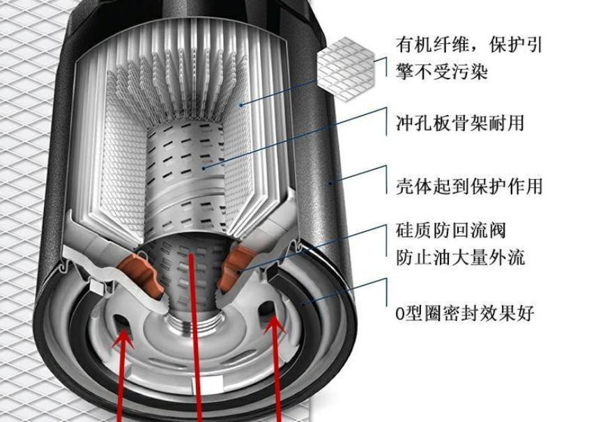 空气滤芯的工作原理-有驾