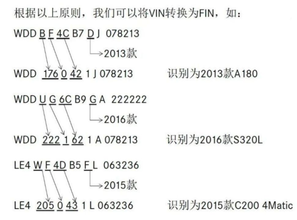 奔驰车架号的详细解析-有驾