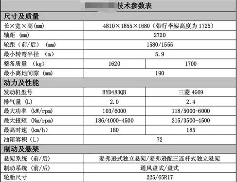 取车牌需要带什么-有驾