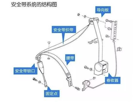 安全带结构-有驾