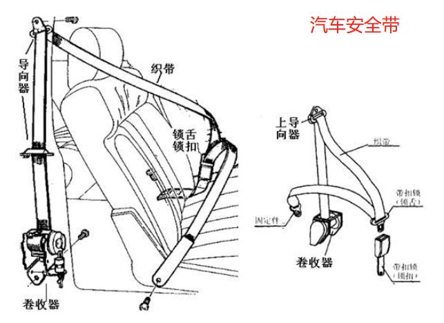 安全带结构-有驾
