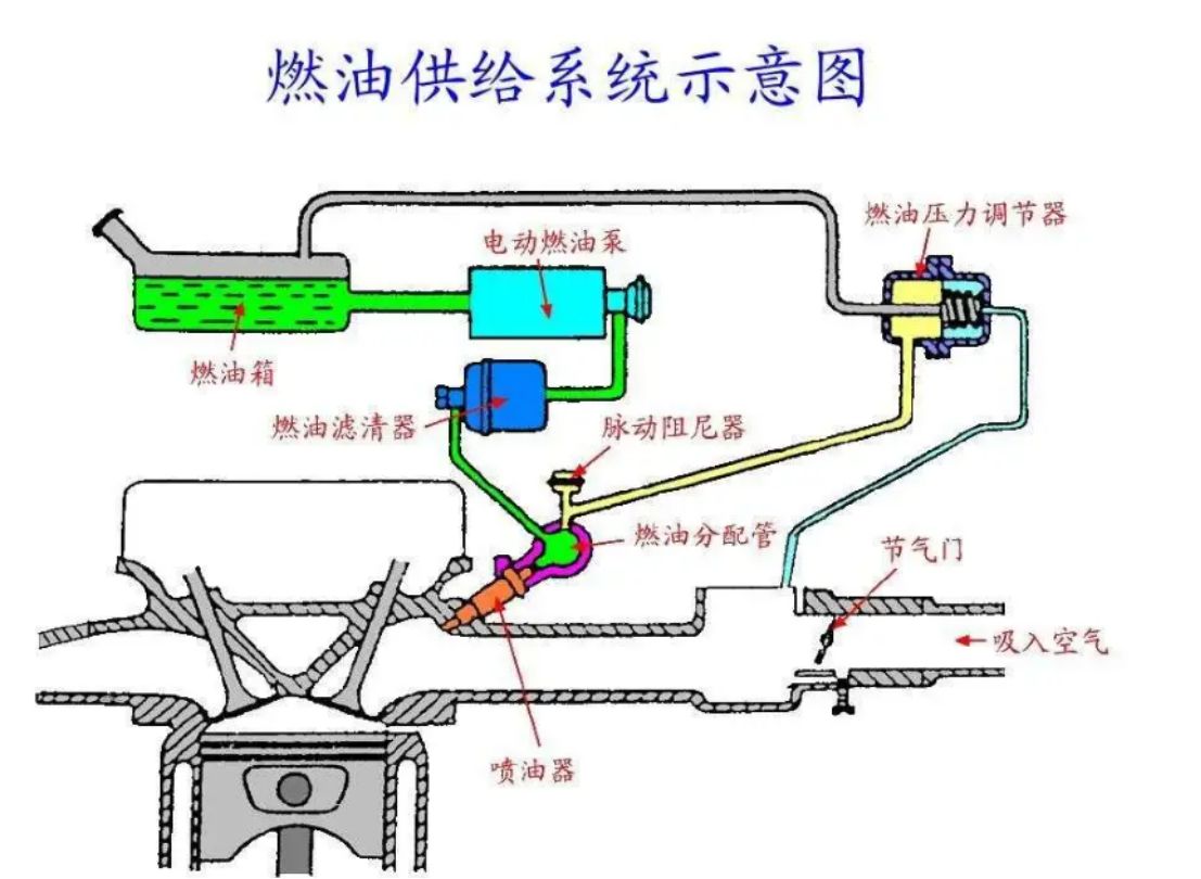 朗逸造成提速慢的原因-有驾