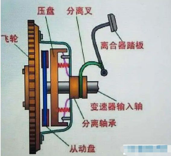 空挡踩离合有什么危害-有驾 空挡踩离合有什么危害-有驾