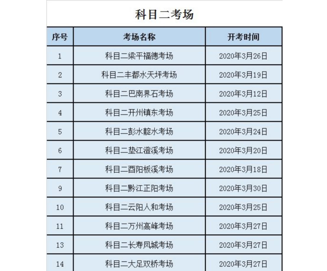 重庆科二考场有几个-有驾 重庆科二考场有几个-有驾