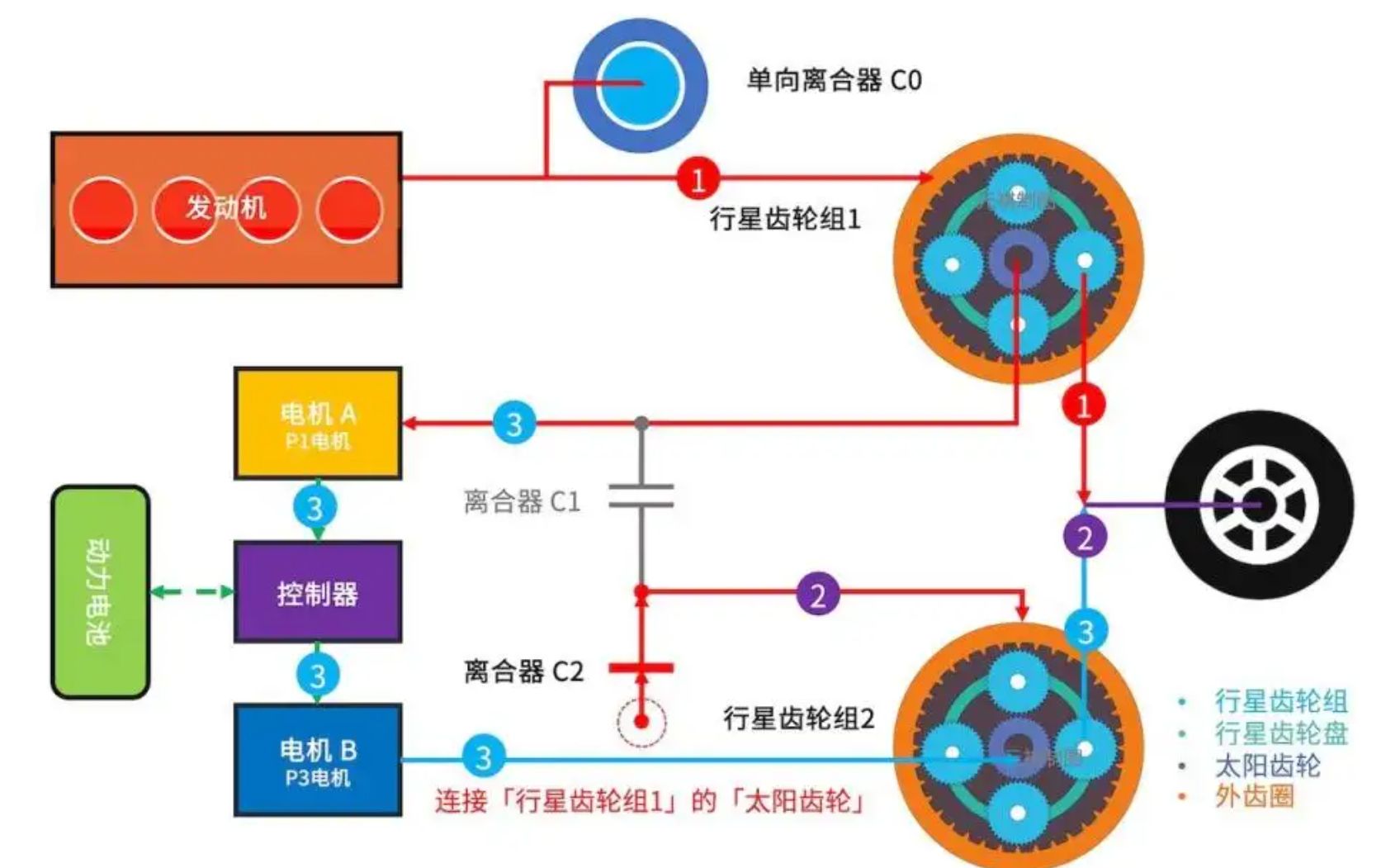 丰田混动系统THS的工作原理-有驾