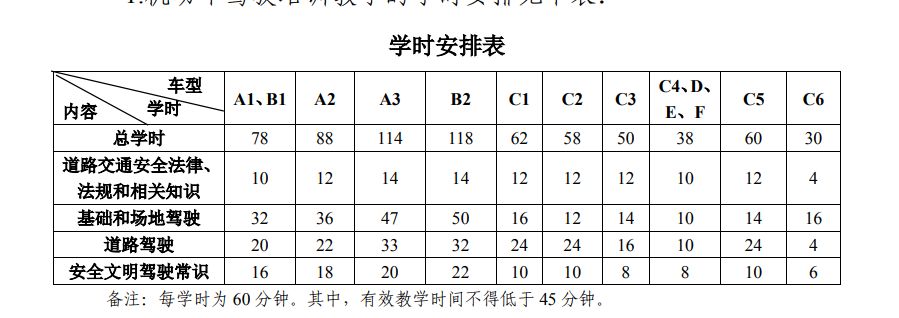 科目三课时要刷几个小时-有驾 科目三课时要刷几个小时-有驾