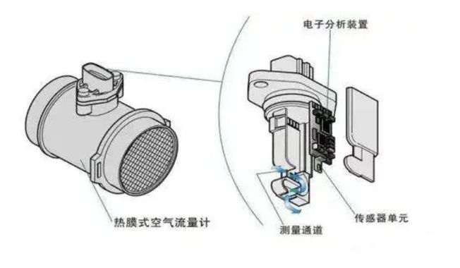 现代车发动机故障灯亮什么原因-有驾