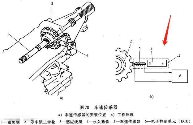 车速传感器原理-有驾