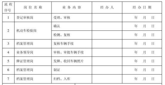 行驶证副本丢了可以上路吗-有驾