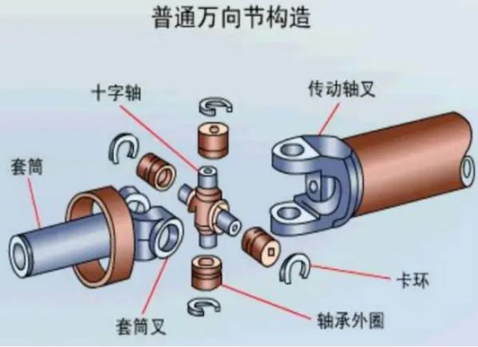 万向节是什么原理-有驾