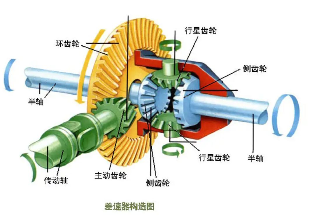 差速器嗡嗡响可以修吗-有驾