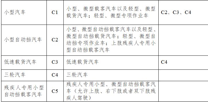 a2驾照和a2d哪个更高-有驾 a2驾照和a2d哪个更高-有驾