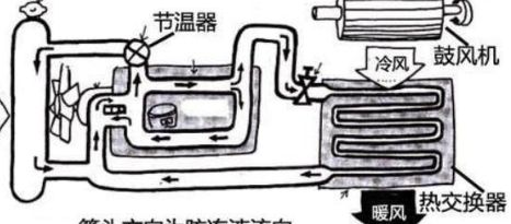 科鲁兹没暖风是什么原因-有驾