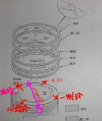 安装气环时应注意些什么-有驾