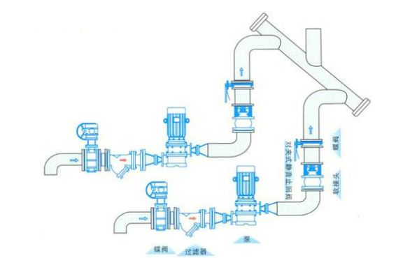 止回阀安装位置及方向-有驾