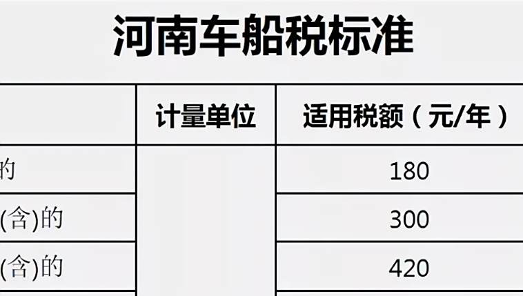 车船税12月跟1月买有区别吗-有驾