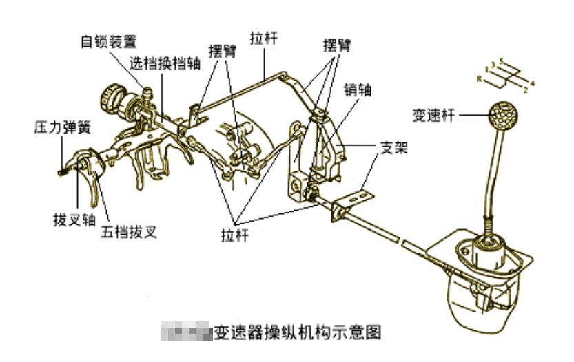 车挂五档开着会跳空档 有驾 