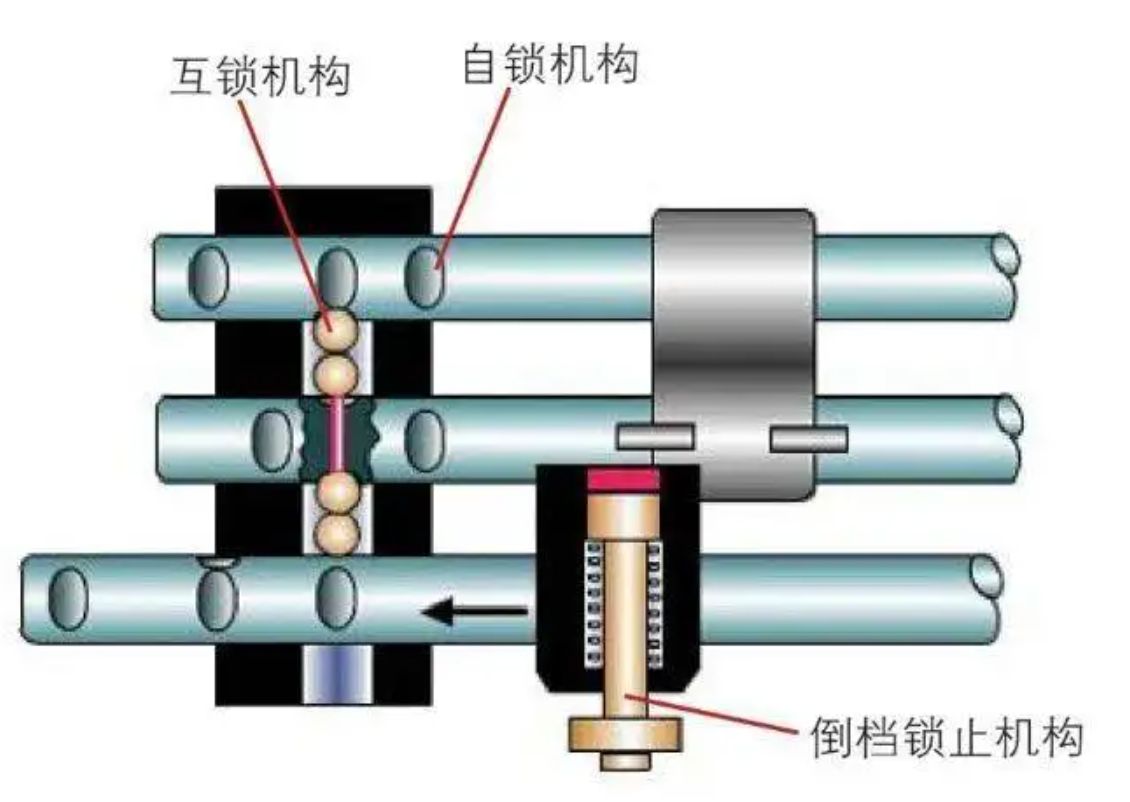 车挂五档开着会跳空档-有驾