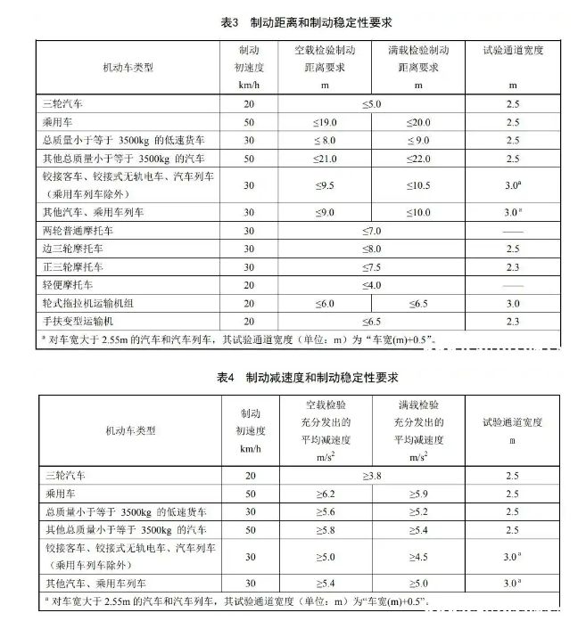 卡钳改颜色能过年检吗-有驾